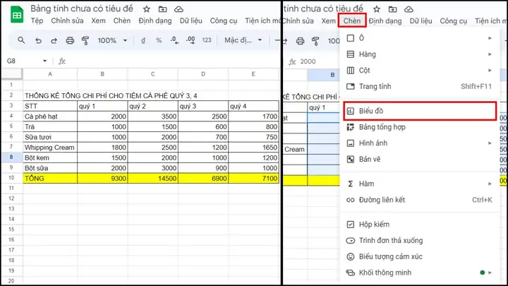 Các Cách Vẽ Biểu Đồ