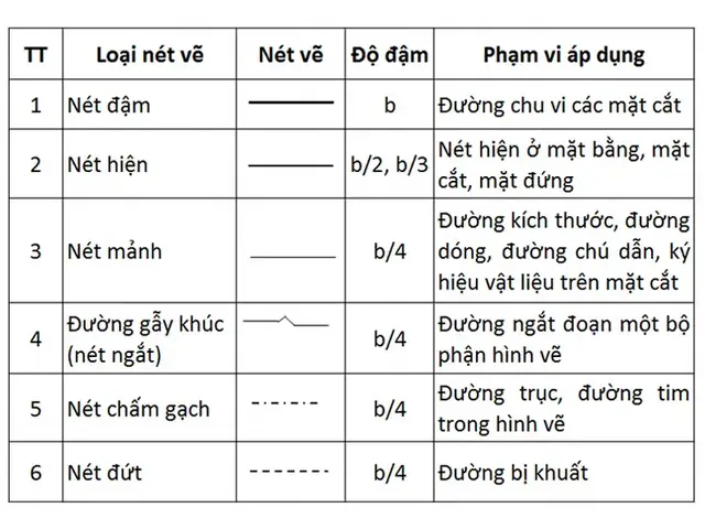 Cách Coi Bản Vẽ