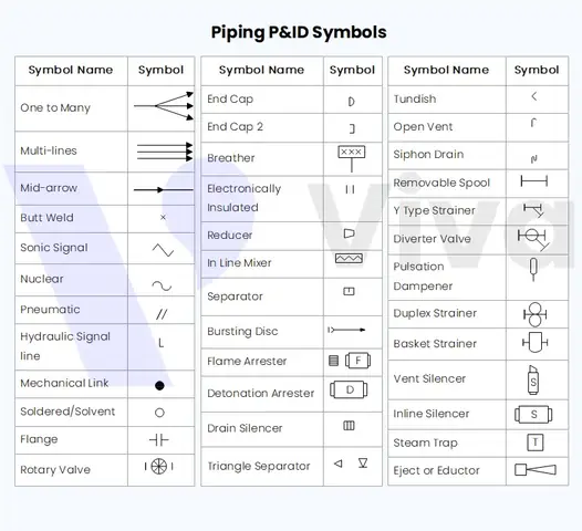 Cách Đọc Bản Vẽ P&id