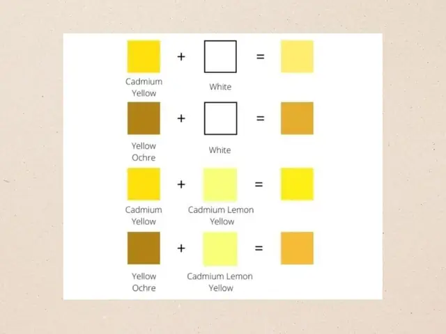 Cách Hòa Màu Vẽ