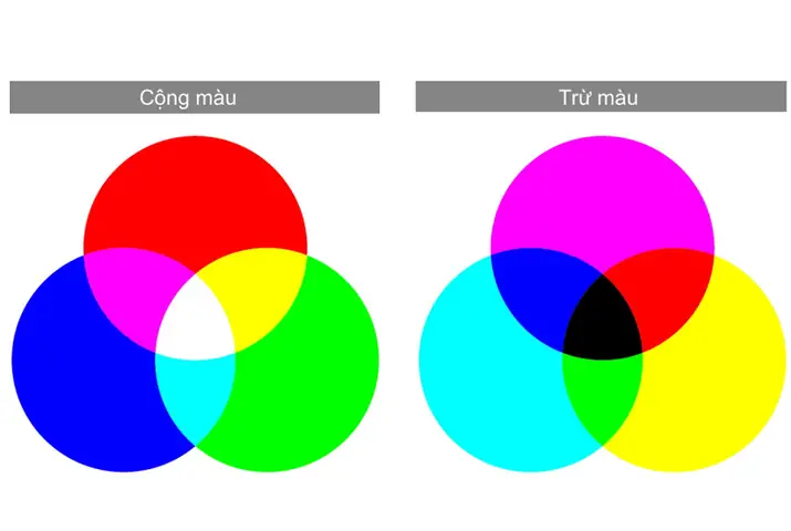 Cách Pha Bột Màu Vẽ