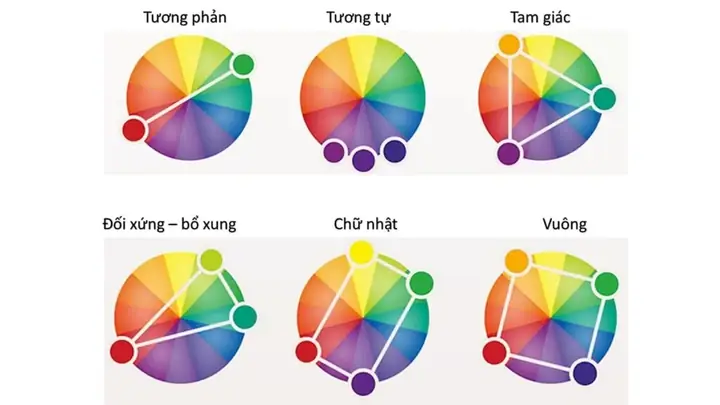 Cách Phối Màu Vẽ Cách Phối Màu Vẽ