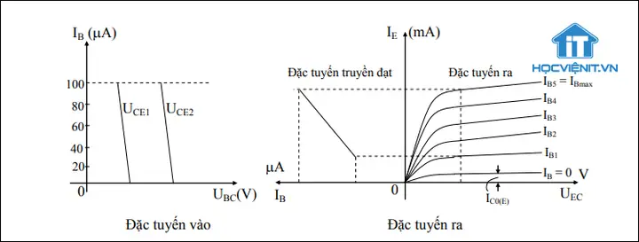 Cách Vẽ Ac Bjt