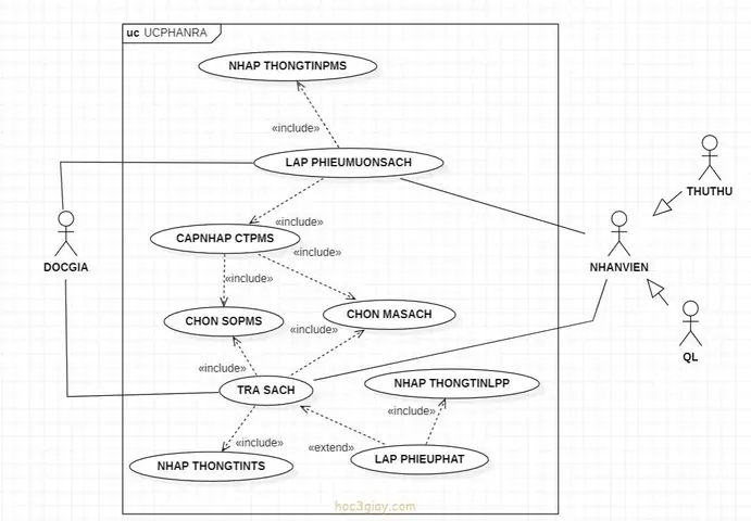 Cách Vẽ Activity Diagram