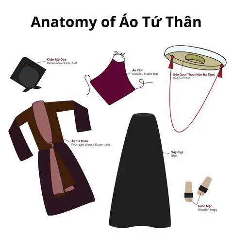 Cách Vẽ Áo Tứ Thân
