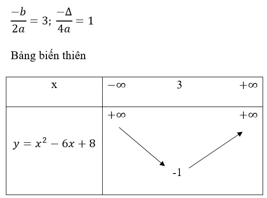 Cách Vẽ Bảng Biến Thiên Cách Vẽ Bảng Biến Thiên