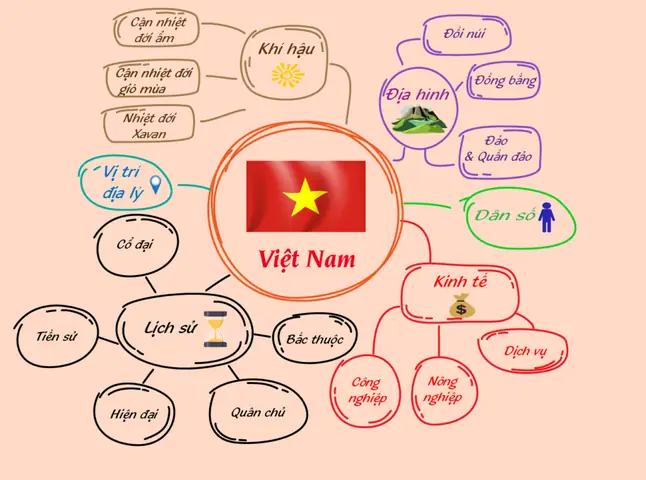 Cách Vẽ Bảng Đẹp