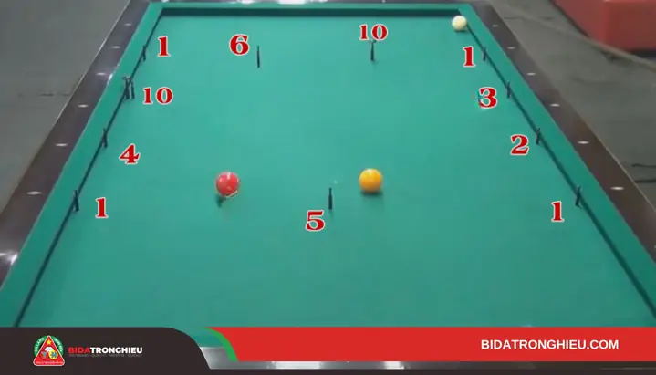 Cách Vẽ Bida Dù