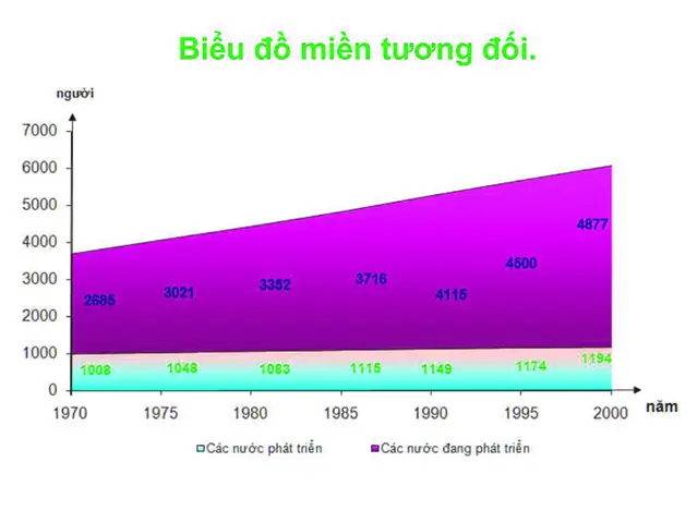 Cách Vẽ Biểu Đồ Địa Cách Vẽ Biểu Đồ Địa