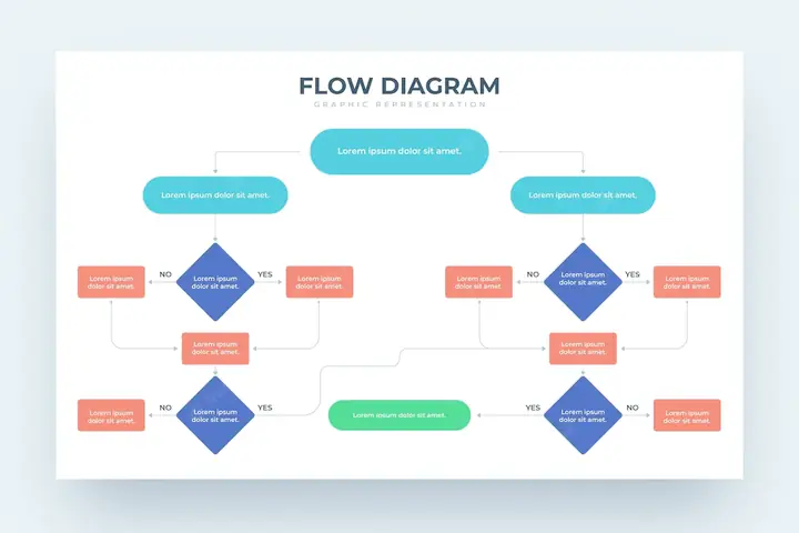 Cách Vẽ Biểu Đồ Flowchart Cách Vẽ Biểu Đồ Flowchart