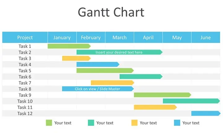Cách Vẽ Biểu Đồ Gantt