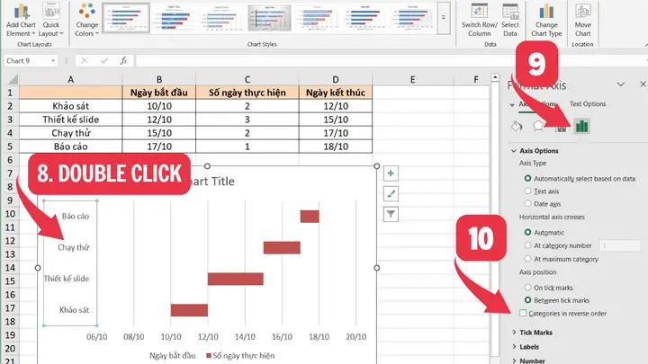 Cách Vẽ Biểu Đồ Gantt