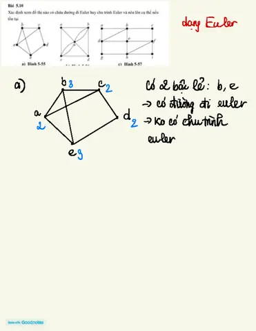 Cách Vẽ Biểu Đồ Hasse Cách Vẽ Biểu Đồ Hasse