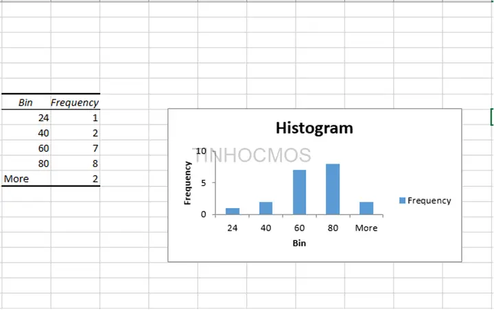 Cách Vẽ Biểu Đồ Histogram