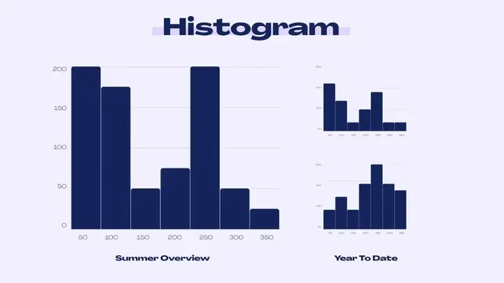 Cách Vẽ Biểu Đồ Histogram