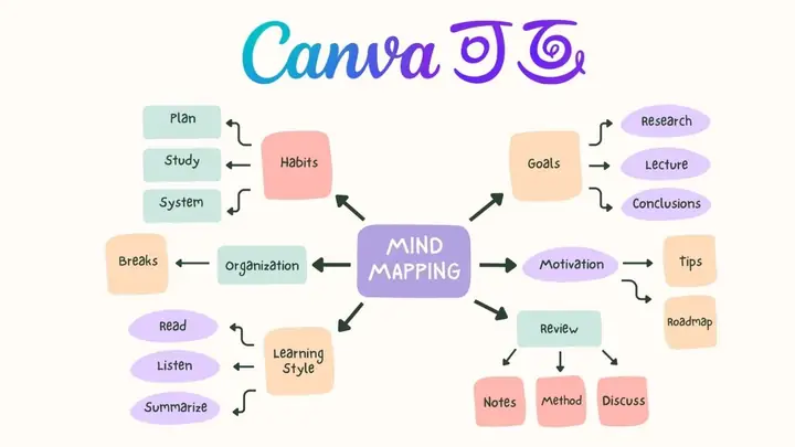 Cách Vẽ Biểu Đồ Mindmap Cách Vẽ Biểu Đồ Mindmap