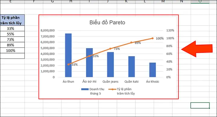 Cách Vẽ Biểu Đồ Pareto