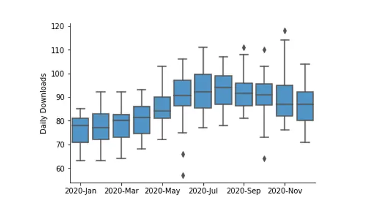 Cách Vẽ Boxplot Cách Vẽ Boxplot
