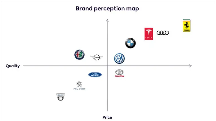 Cách Vẽ Brand Map