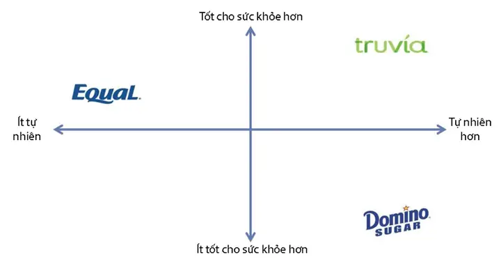 Cách Vẽ Brand Map