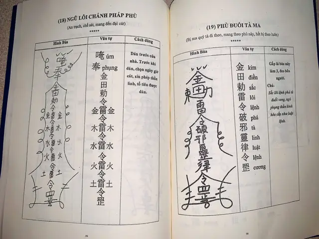 Cách Vẽ Bùa Cương Thi