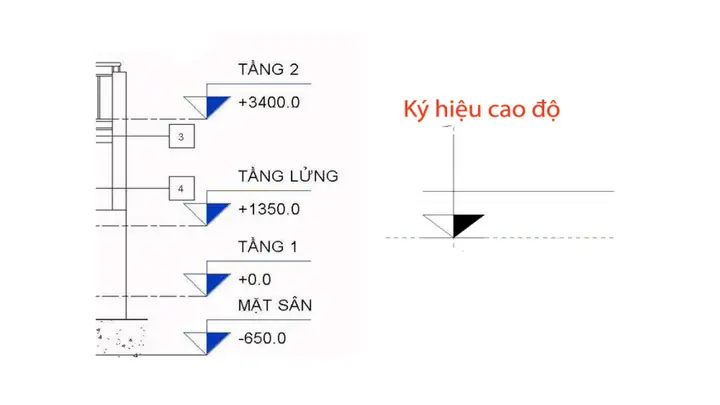 Cách Vẽ Cao Trình