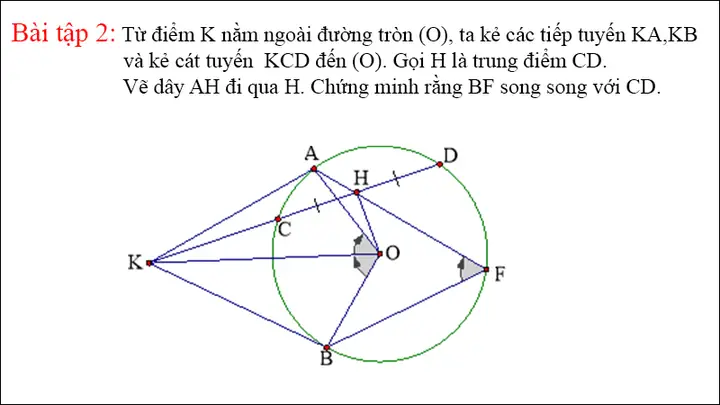 Cách Vẽ Cát Tuyến