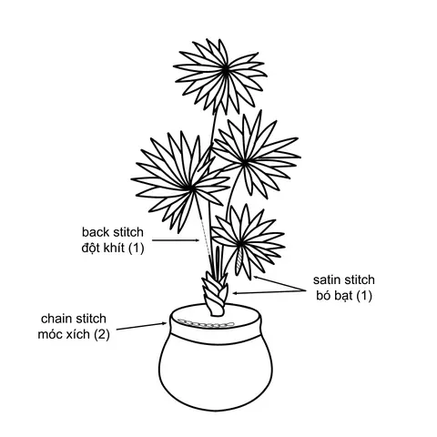 Cách Vẽ Cây Cọ
