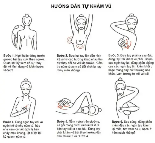 Cách Vẽ Chảy Máu Tay