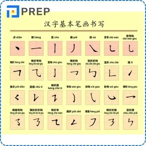 Cách Vẽ Chữ Học Tốt Cách Vẽ Chữ Học Tốt