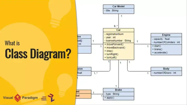 Cách Vẽ Class Digram