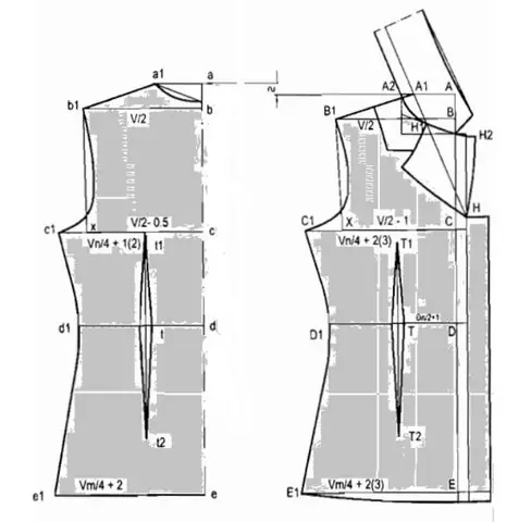 Cách Vẽ Cổ Đức