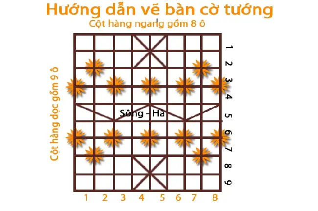 Cách Vẽ Cờ Tướng