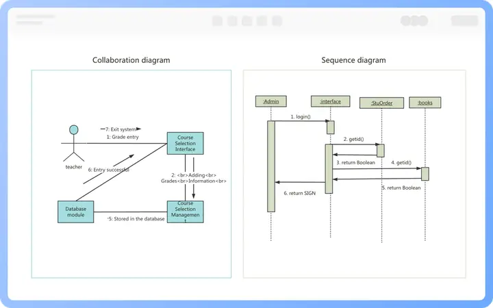 Cách Vẽ Collaboration Diagram