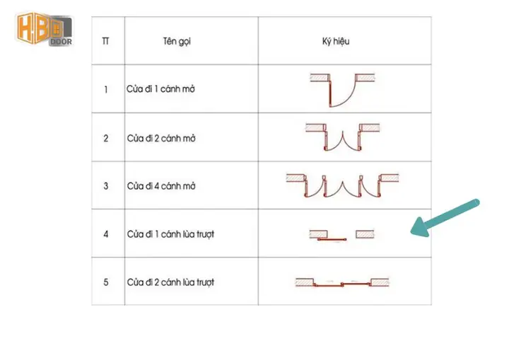 Cách Vẽ Cửa Lùa