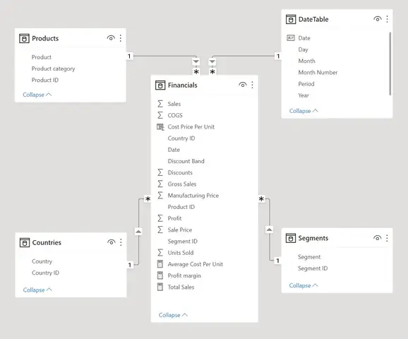 Cách Vẽ Data Model