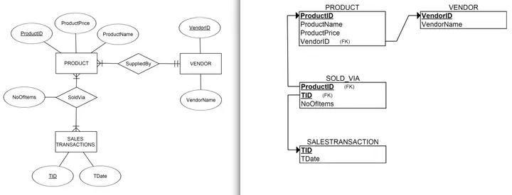 Cách Vẽ Database Diagram