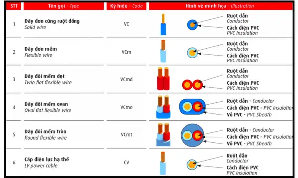 Cách Vẽ Dây Điện