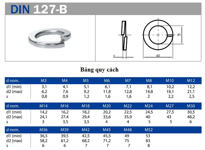 Cách Vẽ Đệm Vênh