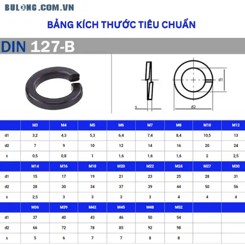 Cách Vẽ Đệm Vênh