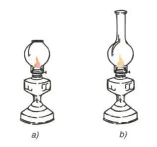 Cách Vẽ Đèn Dầu Cách Vẽ Đèn Dầu