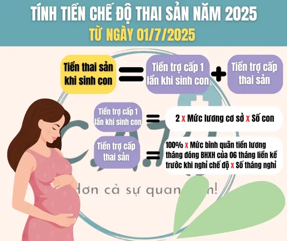 Cách Vẽ Đô Liền Cách Vẽ Đô Liền