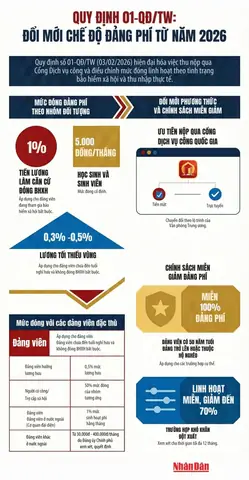 Cách Vẽ Đóng Đinh Cách Vẽ Đóng Đinh