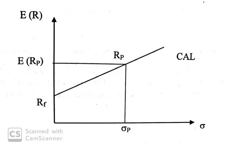 Cách Vẽ Đường Cal