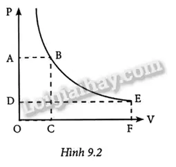 Cách Vẽ Đường Đẳng Nhiệt