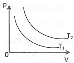 Cách Vẽ Đường Đẳng Nhiệt