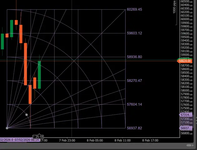 Cách Vẽ Đường Gann Cách Vẽ Đường Gann