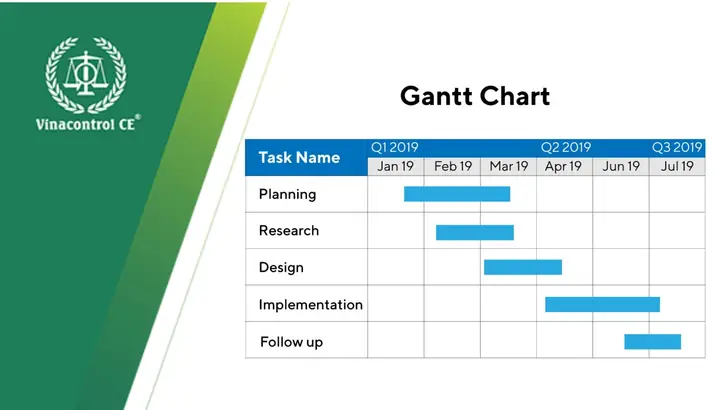 Cách Vẽ Đường Gantt Cách Vẽ Đường Gantt