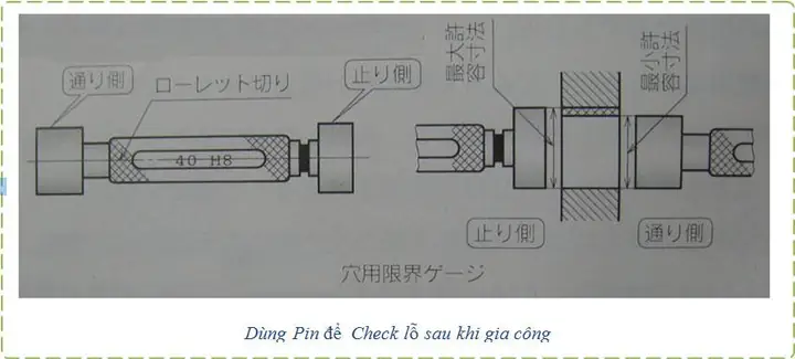 Cách Vẽ Dưỡng Kiểm
