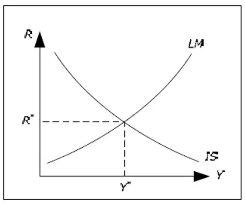 Cách Vẽ Đường Lm